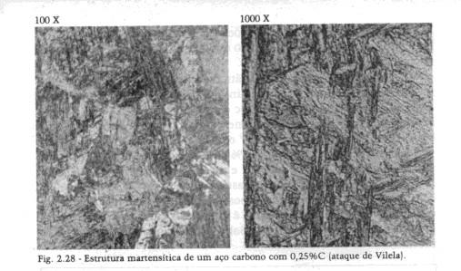 Com o aumento do teor de carbono, diminuem as temperaturas de início (Mi) e fim (Mf) de formação.