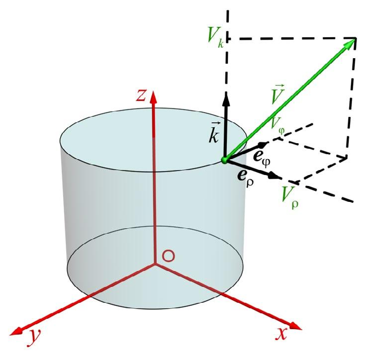 Mecânica» Cinemática Vetorial 1 Vetor posição e vetor velocidade em Coordenadas Cilíndricas O referencial cilíndrico difere muito pouco do referencial polar, pois tudo que devemos fazer é adicionar o