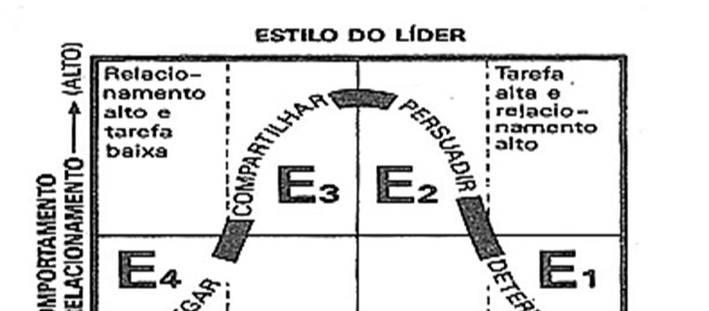 paternalista, não encubra as falhas, nem rompa seu relacionamento, mas oriente o colaborador para que possa aprender com seu próprio erro.