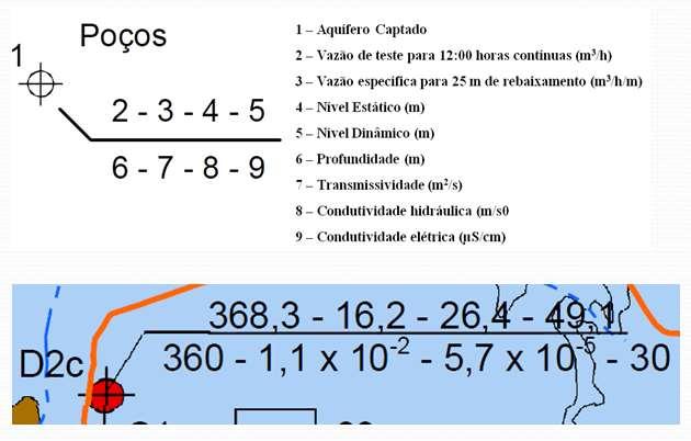 BASE DE POÇOS