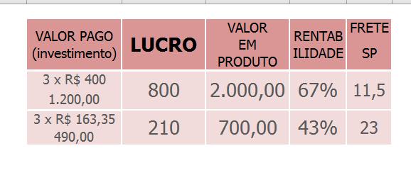 GANHOS POR VENDAS (R$) * Pedido com