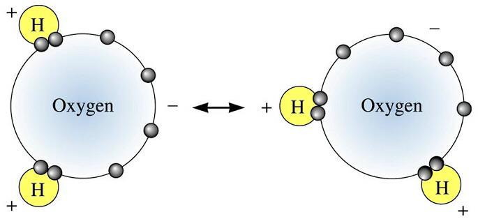 É um caso especial de ligação entre moléculas polares.