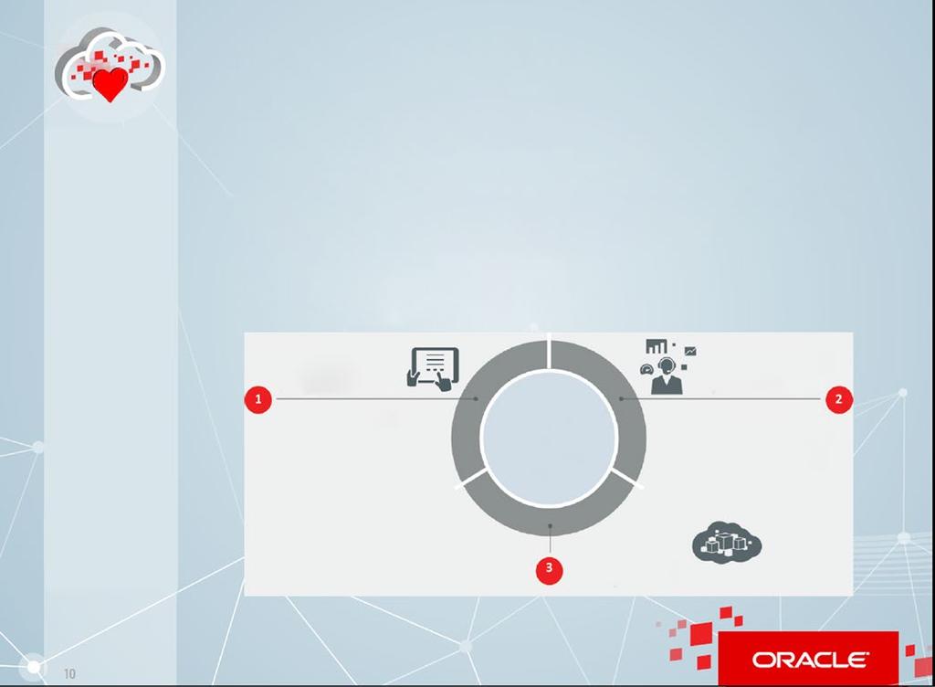 Inicie a jornada Conheça as pessoas, os processos e a tecnologia do Oracle Service Cloud.