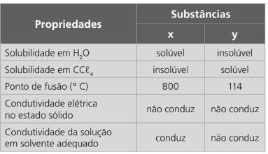 Embora a diferença de eletronegatividades seja maior que 1,7, no caso do BF3 a ligação não é iônica, pois trata-se da ligação entre ametais; portanto, ligação covalente polar.