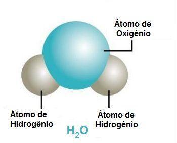 elementos químicos