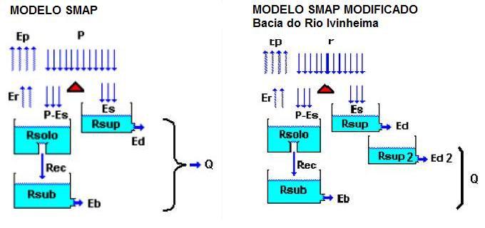 Figura 5 - Diagramas Esquemáticos do Modelo SMAP A Figura 6, a seguir, mostra a importância da revisão das condições iniciais do modelo SMAP antes de se realizar a previsão de vazões.