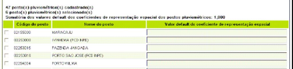 banco de dados do Sistema PREVIM1, permitindo ao usuário selecionar os postos que deseja utilizar no cálculo da precipitação média