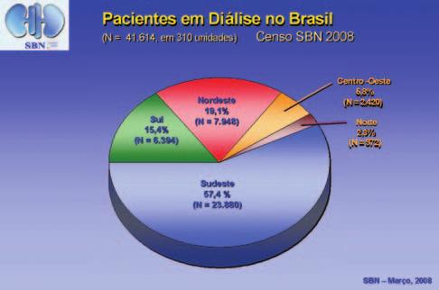 235 Figura 1. Distribuição regional dos pacientes em diálise no Brasil. Figura 2. Prevalência estimada de pacientes em diálise no Brasil, por região. Figura 3.