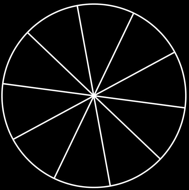 De quantas maneiras diferentes podemos dividir o tablete, de forma que cada parte tenha a mesma quantidade de quadradinhos?