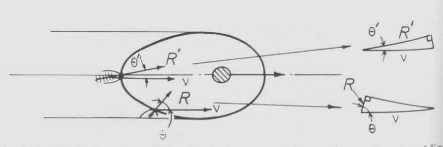 Crescimento epitaxial 2. Crescimento lento com estrutura planar seguida de estrutura celular fina 3.