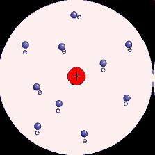 Modelo atômico de Rutherford http://br.geocities.