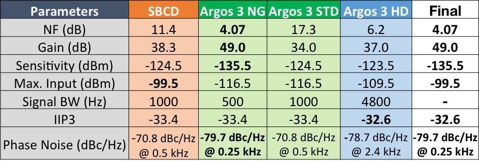 Especificações do Receptor 41.0 IF escolhida: 18.