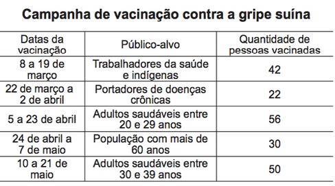 EXERCÍCIOS MÓDULO 7 PROBABILIDADE 01. (ENEM/2011) Todo o país passa pela primeira fase de campanha de vacinação contra a gripe suína (H1N1).