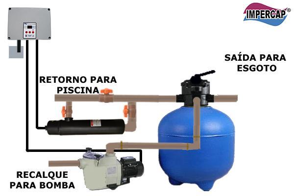 3. INSTALAÇÃO 3.1 Instalação dos produtos Importante: os produtos fornecidos pela Impercap Saunas devem ser instalados por um técnico qualificado ou com a sua supervisão. 3.2 Recomendações Quando for aquecer a piscina, recomendamos que esteja usando capa térmica.