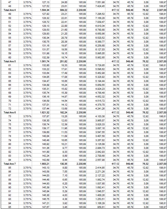 Nº Taxa de juro Amortização de capital Juros Capital em dívida (fim do período)