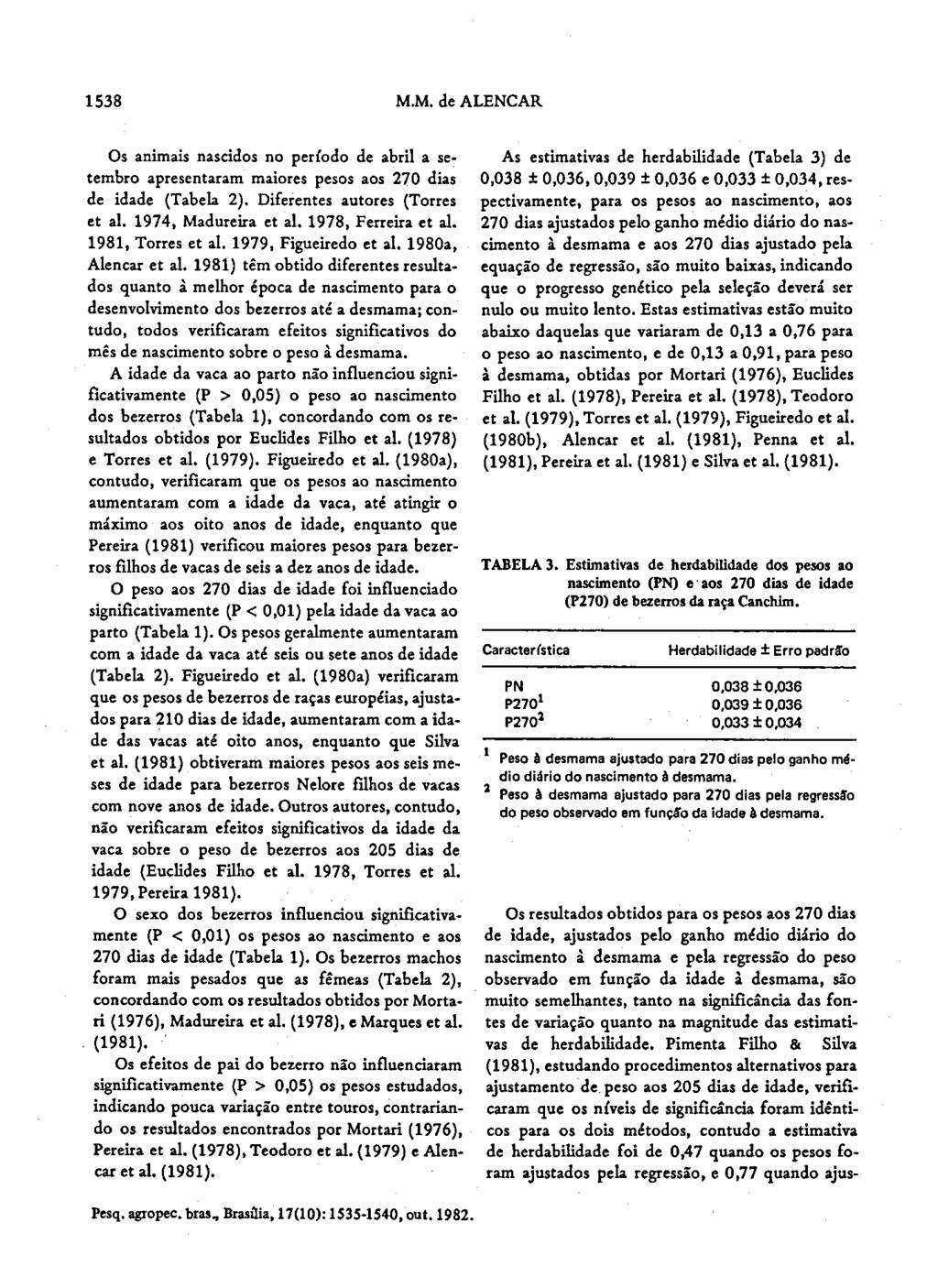 1538 M.M. de ALENCAR Os animais nascidos no período de abril a setembro apresentaram maiores pesos aos 270 dias de idade (Tabela 2). Diferentes autores (Torres et ai. 1974, Madureira et ai.