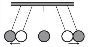 11)O pêndulo de Newton pode ser constituído por cinco pêndulos idênticos suspensos em um mesmo suporte.