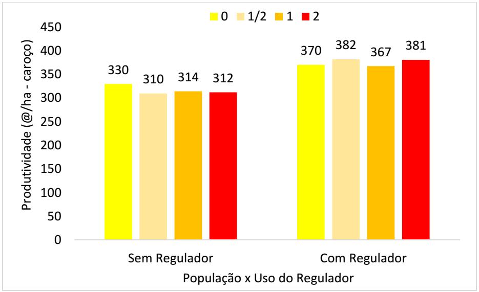 Dois ambientes: duas respostas a N, K e S e