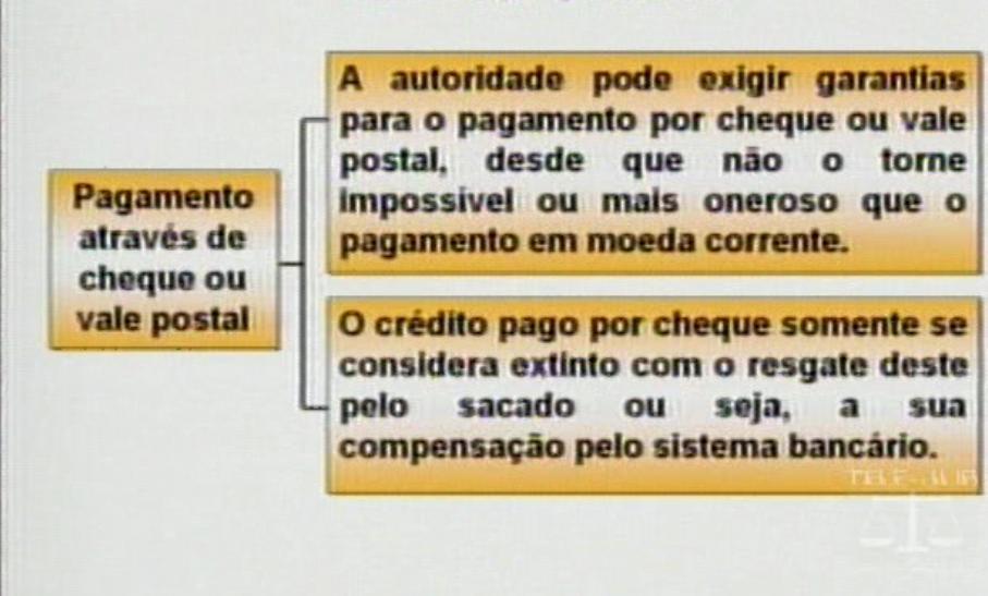 FORMAS DE EFETUAR O