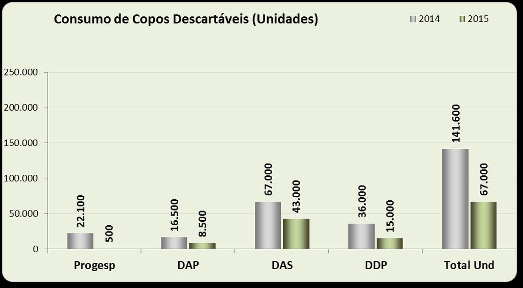 Agenda Ambiental na Administração Pública 3 