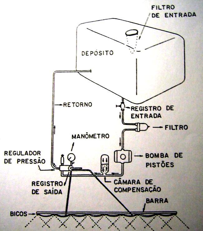 na agricultura moderna.