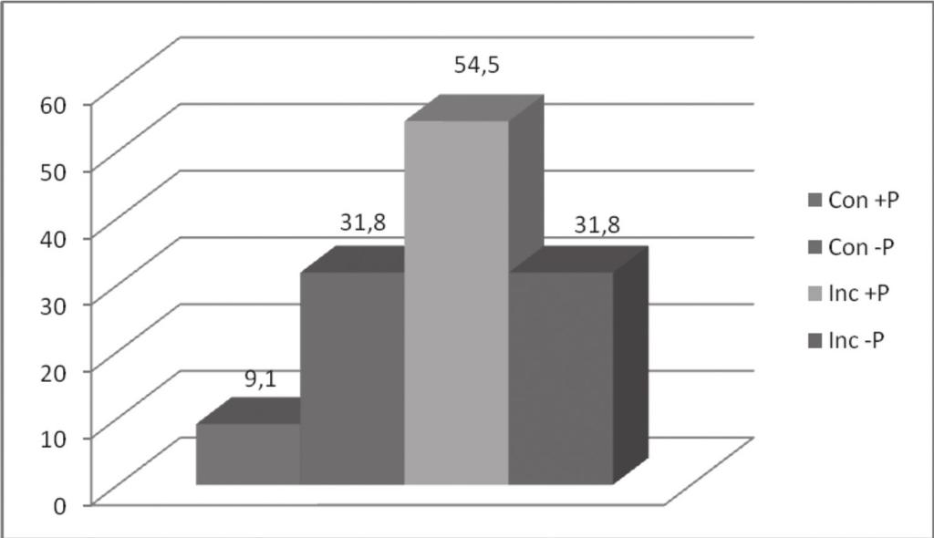 Descobrindo novas palavras no fluxo da fala: o impacto da prosódia na aquisição lexical Fig.