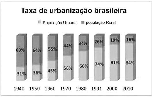 CIÊNCIAS HUMANAS - GEOGRAFIA Lista de Exercícios / 2º ano. Professor: Hudson de Paula Data: 09/fevereiro/2017 Um novo com a tradição de sempre! Aluno(a): Questão 01 - (Fac.