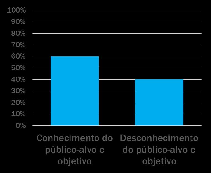 Caracterização do