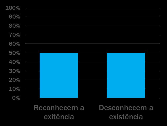 Resultados da Pesquisa 1.