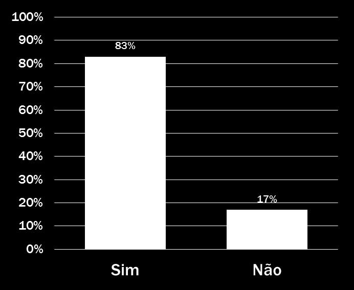 Resultados da Pesquisa 2.