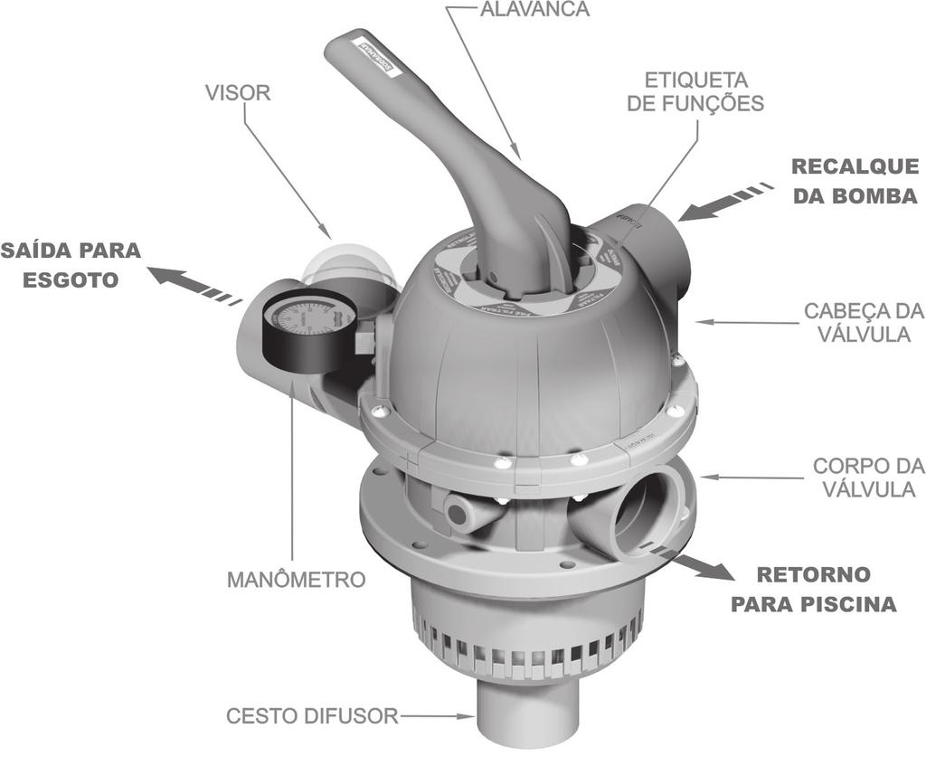 INTRODUÇÃO Os filtros e motobombas Sodramar, série Millenium, são equipamentos indispensáveis no tratamento da água e higiene da piscina.