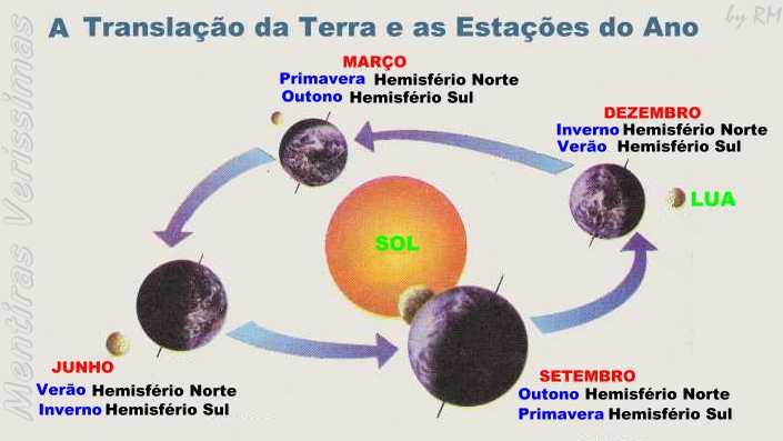 Diferentes Estações