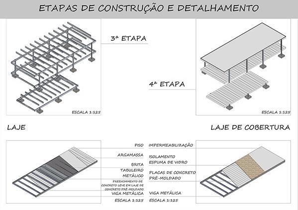 CONSTRUÇÃO A