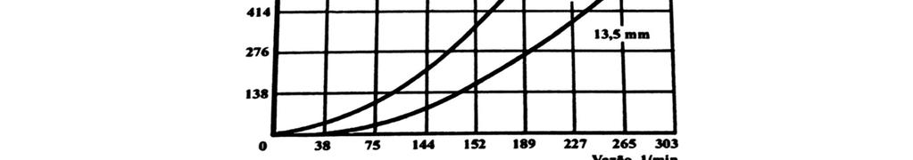 no bico. Essa manipulação pode ser feita para alterar a vazão em determinados tipos de edificação. 38 Figura 2-16 Vazões para os chuveiros de 12,7 e 13,5 mm para diferentes pressões.