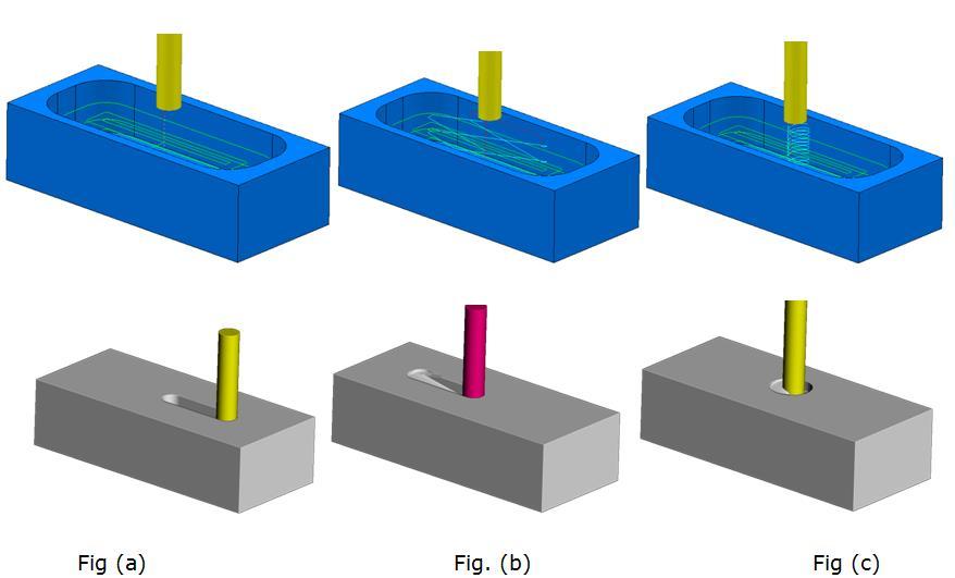 2. Fresamento usando CAM USINAGEM DE CAVIDADES: (a) Mergulho, (b) em rampa e (c)