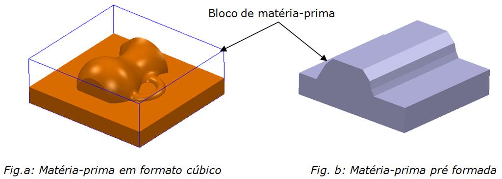 2. Fresamento usando CAM PROGRAMAÇÃO CNC VIA SOFTWARE CAM: Classificação: desbaste, pré-acabamento, alívio de cantos e acabamento