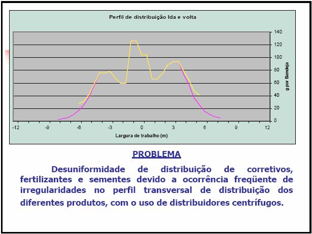 problemas de má