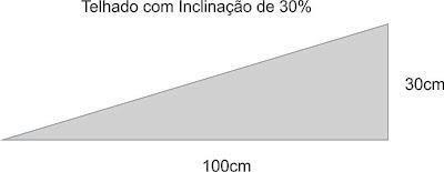 Inclinação de telhado Figura 74: Inclinação de telhado. Fonte: Acervo do pesquisador. Ex.