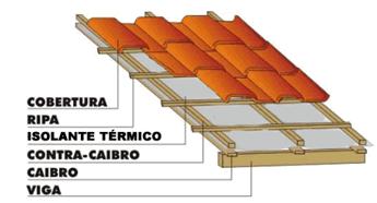 Subcobertura de telhado A manta de subcobertura é isolante térmica e impermeabilizante.