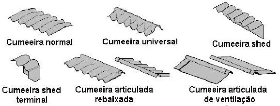 Componentes