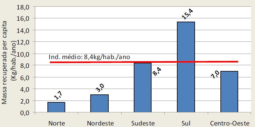 Diagnóstico do Manejo de Resíduos Sólidos Urbanos 2010