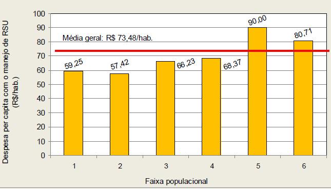 2010 Quanto às despesas per