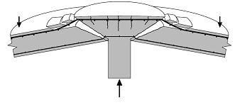 Figura 5 - Punção em lajes cogumelo (LIMA, 2015) Estudos realizados no Institute for Concrete Structures and Materials, Darmstadt University of Technology Alemanha (SCHENELLENBACH-HELD, et al.