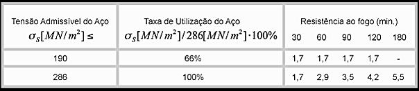 2.6 Resistência ao fogo Em caso de incêndio as esferas carbonizam sem emitir gases tóxicos.