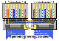 Rx+ 3 1 Tx+ 4 4 5 5 RX 6 2 Tx 7 7 8 8 Cabo Em um cabo, os fios coloridos em uma extremidade do cabo estão na seqüência inversa à dos fios coloridos na outra extremidade do cabo.