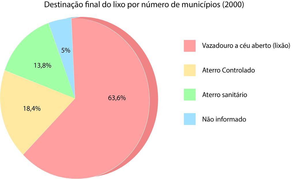 Unidade: Meio Ambiente, Saúde e Sustentabilidade Vários fatores influenciam no transporte desses organismos no solo.