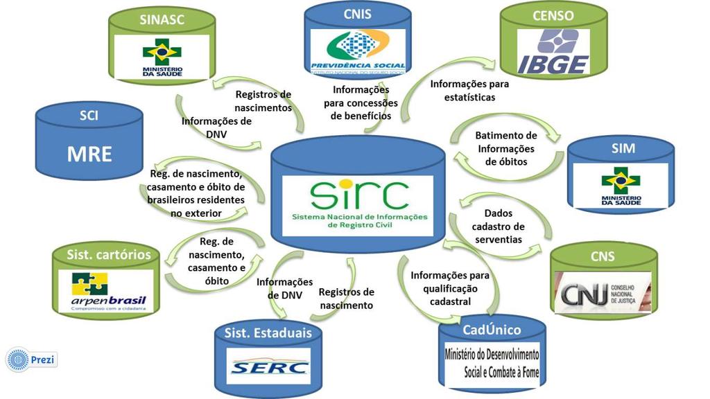 SIRC