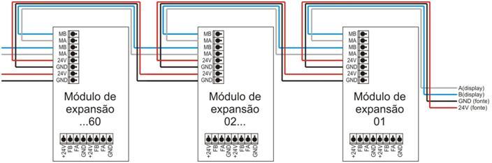 Instalação de Módulo de Expansão - Dispositivos Cada laço do sistema suporta uma quantidade de 125 dispositivos.