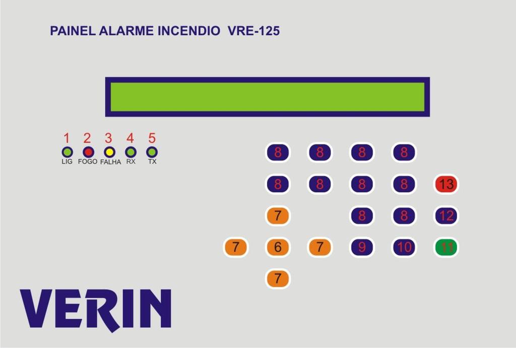 1- LED verde que representa o estado da central (ligado ou desligado) em seu funcionamento normal este LED deve se manter piscando.