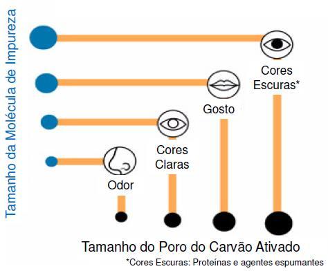 Poros VS